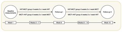 Does Becoming Fit Mean Feeling (f)it? A Comparison of Physiological and Experiential Fitness Data From the iReAct Study